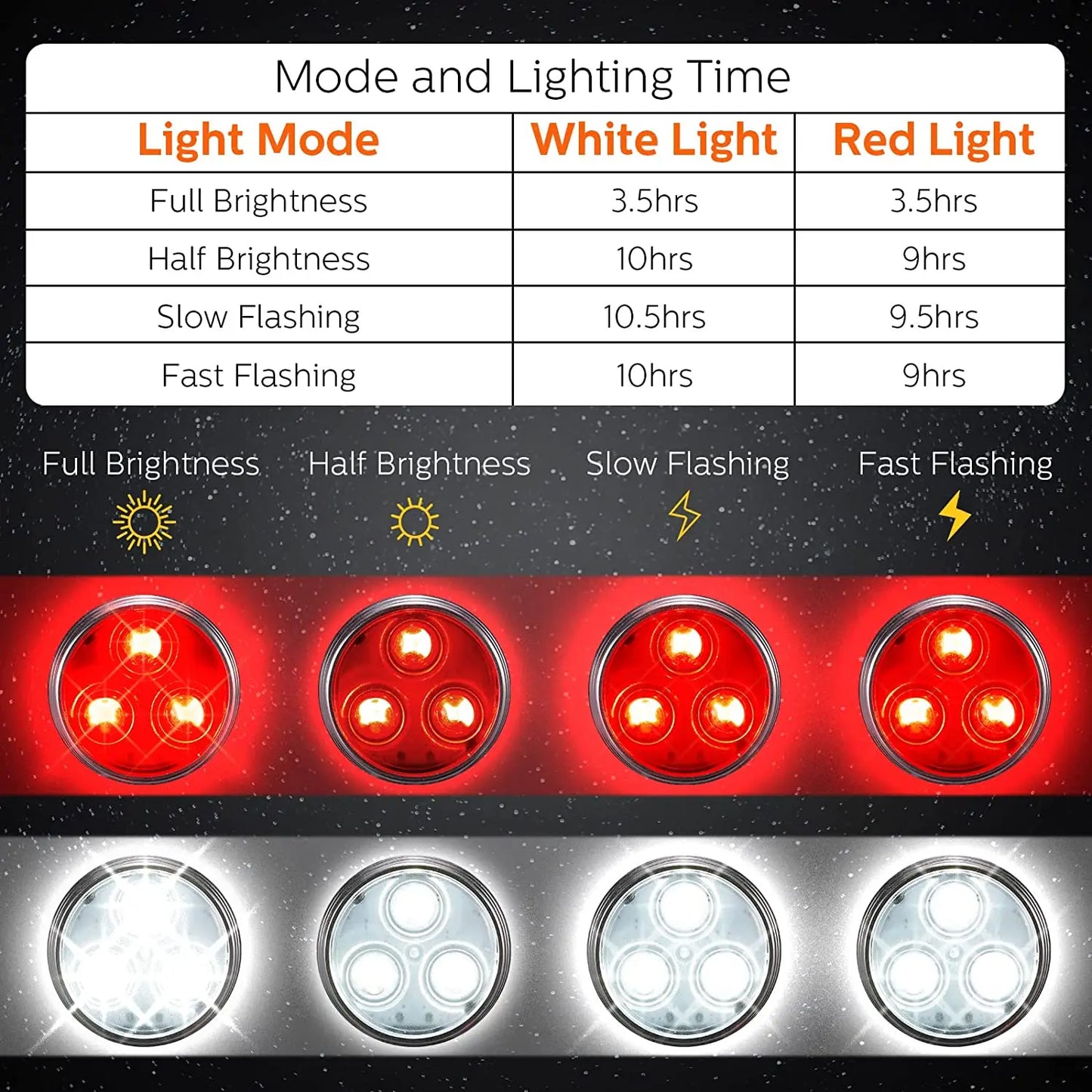 LED Dog Lamp Flashlight for Night Safety